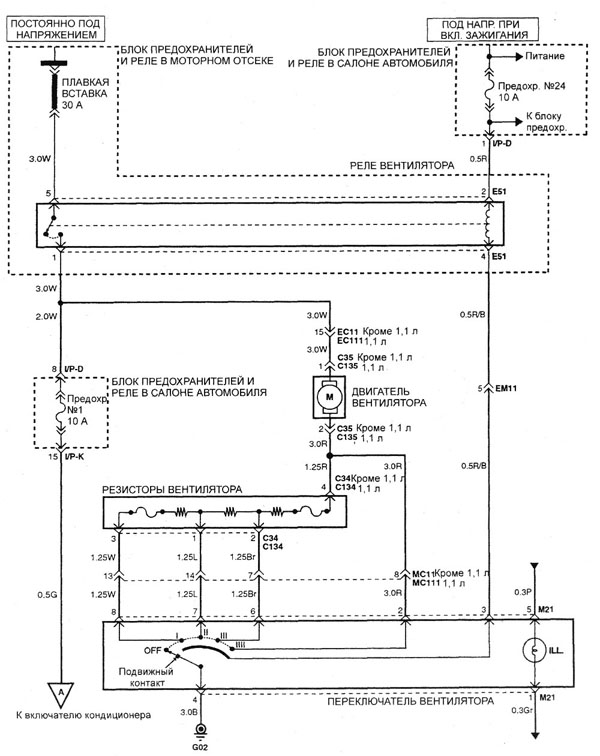 Электрическая схема вентилятора и управления системой кондиционирования воздуха (ручное управление)