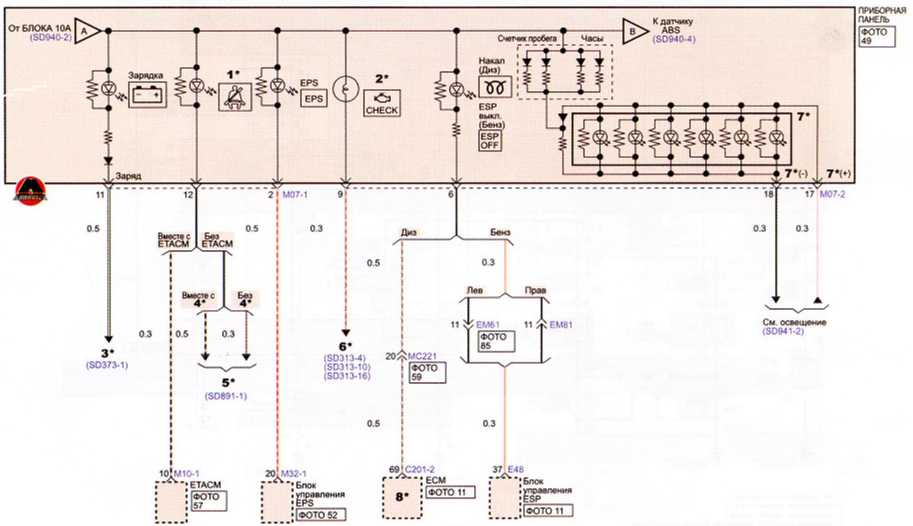 Индикаторы и датчики (3) - Электросхема Kia Picanto