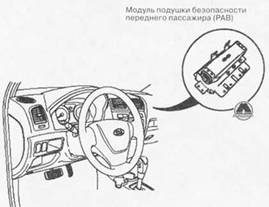 Снятие и установка модуля подушки безопасности переднего пассажира и модуля боковой подушки