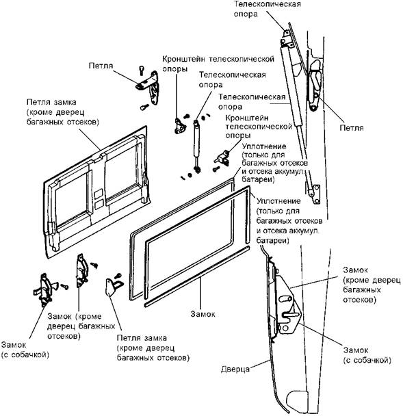 Поднимающаяся дверца на телескопических опорах (снятие, установка, проверка и регулировка)